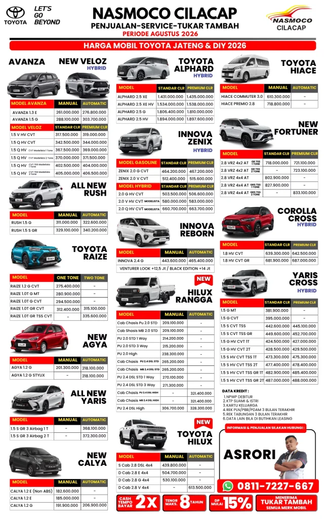 Harga Mobil Toyota di nasmoco Cilacap